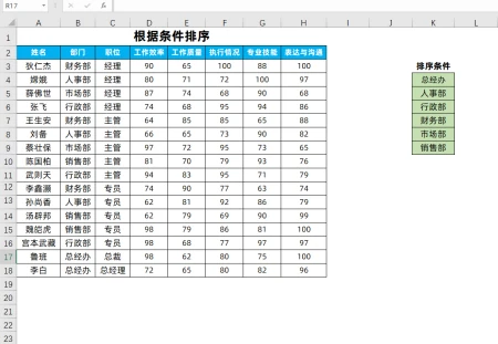 根据条件排序，我不会，同事用vlookup轻松搞定