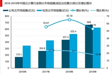 商业要闻 百家号(市场分析报告：云网融合服务能力体系逐渐形成，并向行业应用延伸)