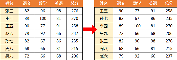 超实用的三种Excel单元格换行方法，第三种让你秒变办公高手