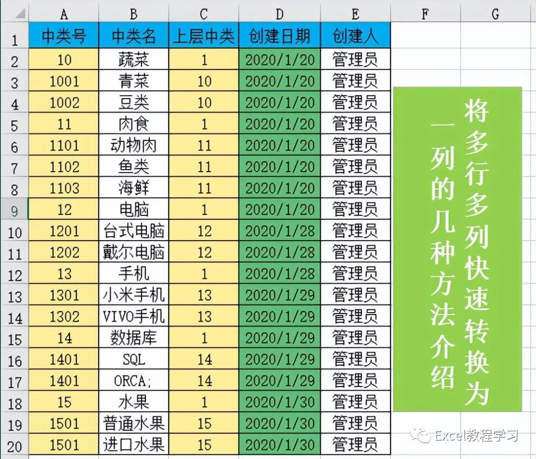 怎么在excel里调换行列(Excel如何将多行多列转换为一列？总有一个你觉得“神奇”的方法)