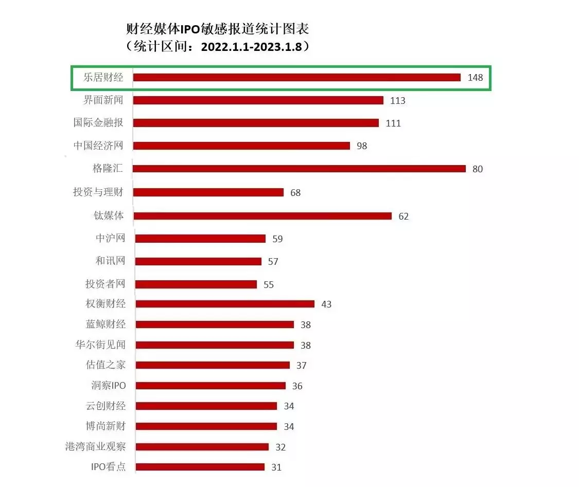 资讯是做什么工作(快讯：乐居财经跃居2022年财经媒体IPO活跃度首位糟蹋将近六十位台女星，就连后妈都不放过，狂野富少的荒唐人生!)