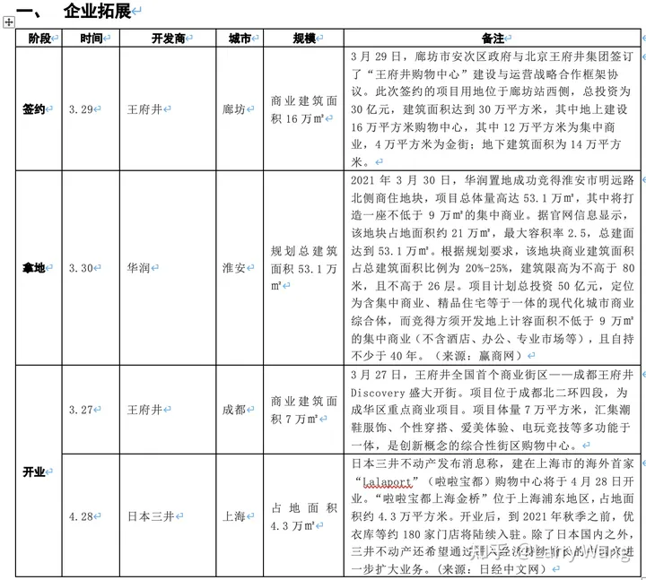 最新商业模式有哪些(每周商业新闻一览（3.29-4.4）)