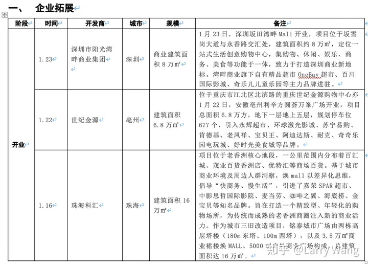 商业要闻 百家号(每周商业新闻一览（1.18-1.24）)