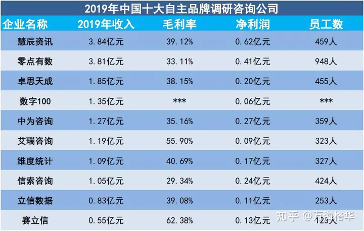 最新的商业动态(国内知名的咨询公司有哪些？)