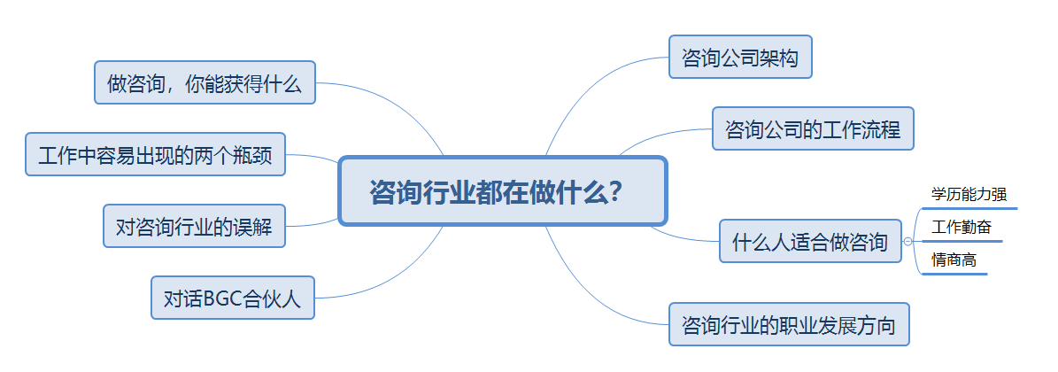 商业资讯平台(咨询公司是做什么的？带你了解一个真实的咨询行业：名利双收？熬夜加班？)