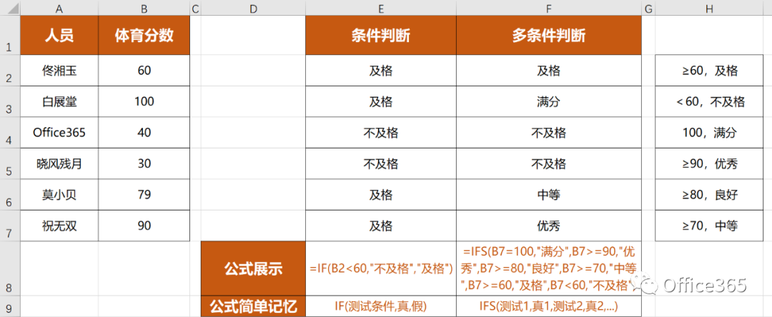 用excel除法函数公式(Excel 最常见的 16 个函数大全，含案例展示。不用记忆，看完就能用！（下）)