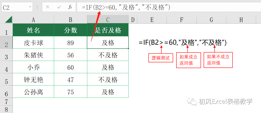 excel30个函数公式大全(Excel使用频率最高的函数之一，IF函数，你一定要学会)