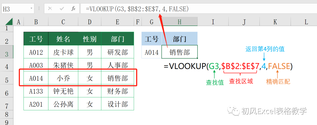 excel.exe是什么意思(vlookup函数用法详解，让你快速学会vlookup函数)