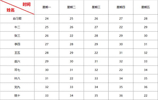 excel表格如何制作打印(Excel教程：做表、打印表有被表头为难过？这8招，搞定所有表头问题)