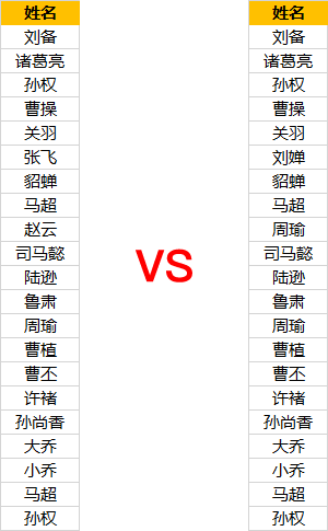 excel表格制作两个单元格内容合并在一起(Excel对比两列数据找不同，又快有好的方法！)