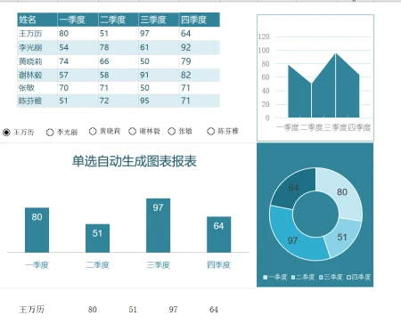 excel是什么办公软件(Excel基本功——使用excel的11个基本规范)