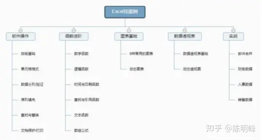 excel:是什么(怎样从零基础学习Excel)