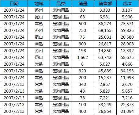 excel,是什么(excel快速入门---1天教程)