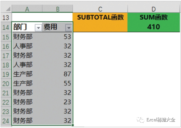 excel如何求和筛选出的一列数据(Excel如何设置对筛选后的数据求和？)