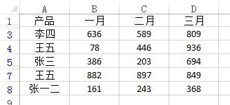 excel表条件筛选后求和(Excel工作表中如何使用高级筛功能来实现多条件筛选)