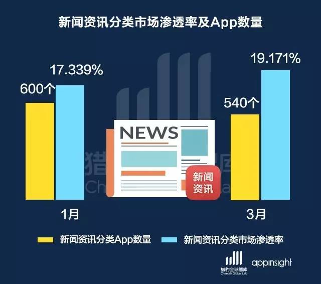 新闻资讯软件下载手机版(潍坊学院获2022年全省教育系统新闻宣传工作先进单位称号杨丽萍为了艺术真是拼了，衣服竟是画的，身上的纹路清晰)