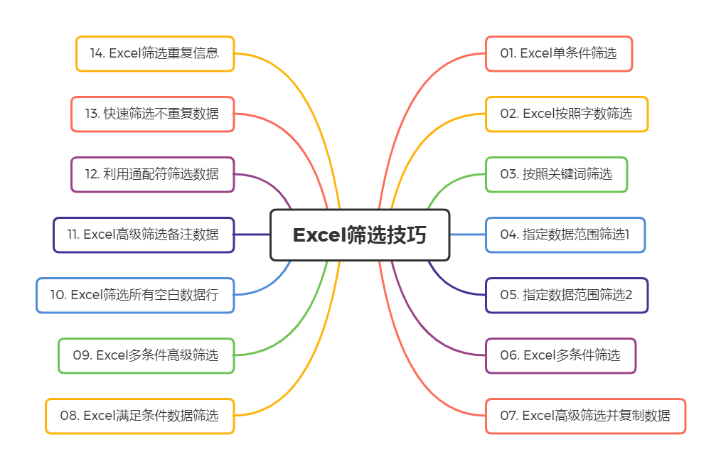 excell怎么筛选重复数据(你会用Excel里的筛选吗？14个技巧，最后1个高级筛选令人叫绝！)