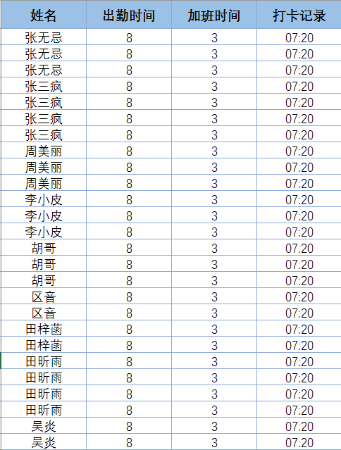 excel筛选重复数据公式(Excel中如何用高级筛选选择出不重复的记录？)