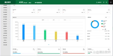 新闻头条最新消息2021年8月(企业信息化和数字化有什么区别？)