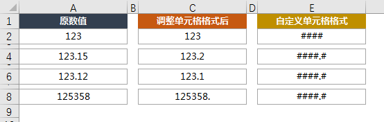 excel把单元格分为二行(Excel教程：Excel自定义单元格格式核心知识讲解)