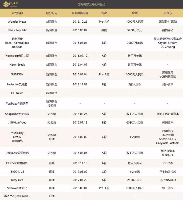 逆袭？美国、印度最火的新闻、音乐APP竟然都是中国创业者做的？！