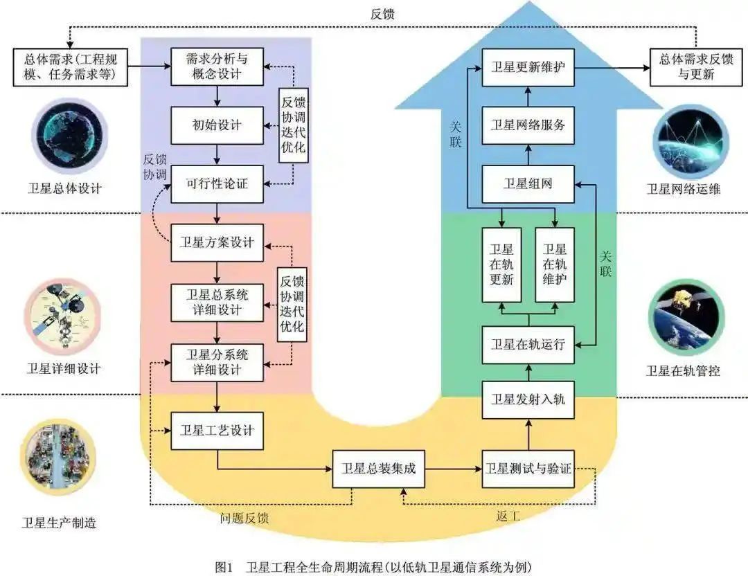 新闻联播直播(【新闻资讯】数字孪生卫星：概念、关键技术及应用)