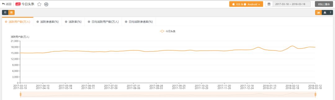 头条新闻标题怎么写(抖音、拼多多、趣头条告诉我们：一切商业均有机会)