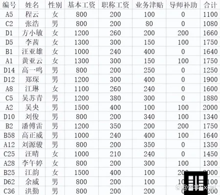 excel表格自动排序(你连随机排序都不会？轻松实现随机点名抽奖，简单易学好用)