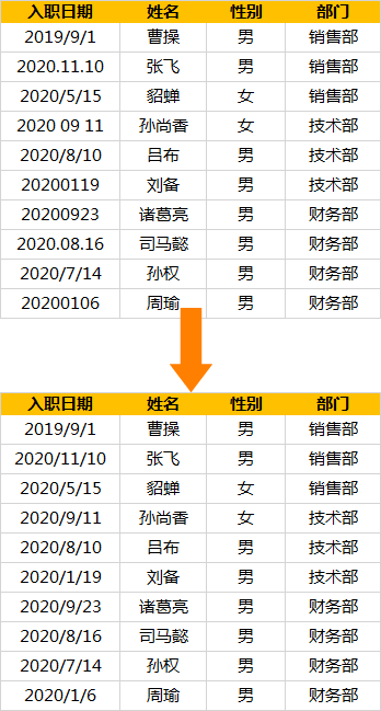 excel怎么自动排序123函数(Excel不规范的表格数据如何整理？教你几招，分分钟让你的数据井井有条！)