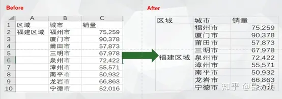 如何调整excel表格大小一致的数据(看完这些EXCEL技巧，教你如何让办公小白把Excel用的得心应手！)