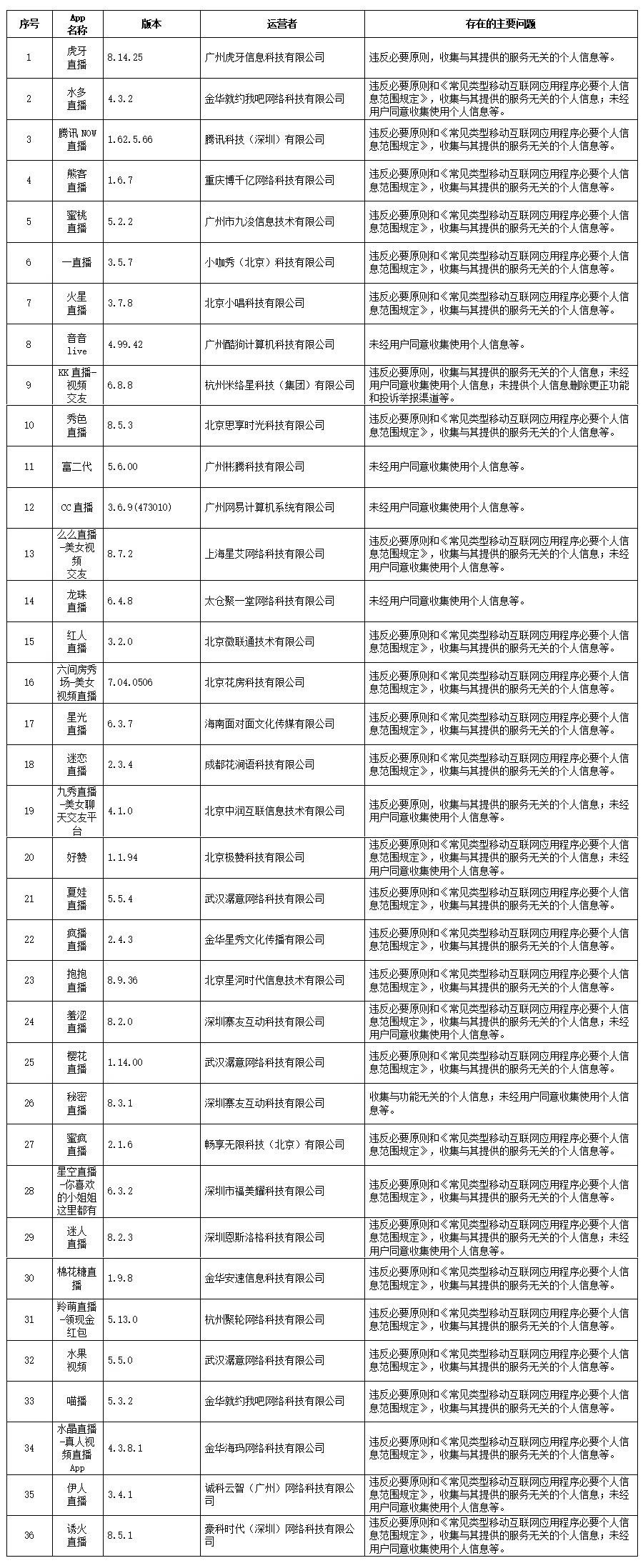 新闻资讯软件排行榜(白拿产品的分享循环，轻松流水数百万 -吉林直销软件开发公司)