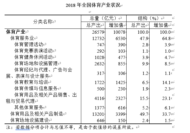 新闻软件推荐知乎(虎扑体育 | 体育新闻类app市场分析)