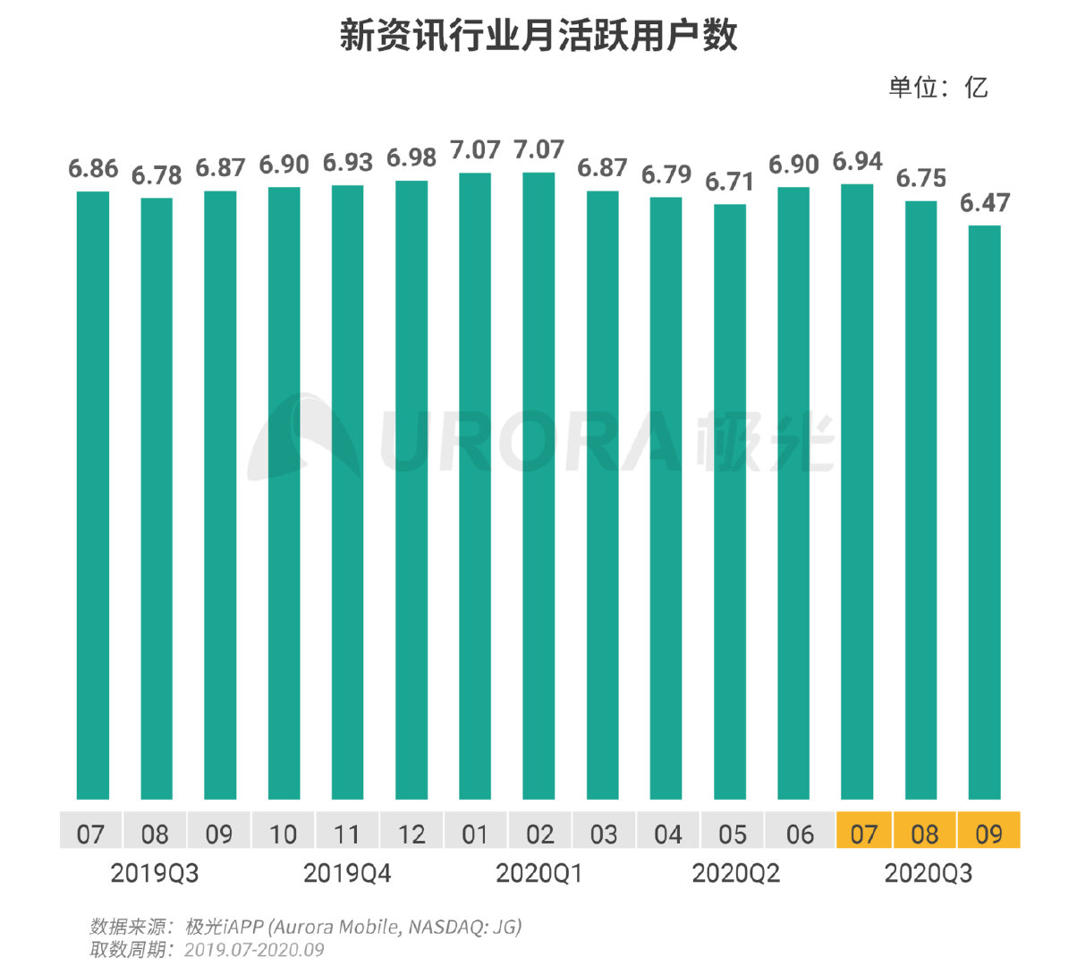 新闻app介绍(新资讯行业报告：下沉趋势明显，超6成用户在三线及以下城市)