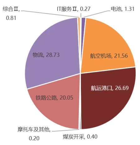 新闻网网站(稳如泰山的指数，交通运输ETF，深度价值分析来了……)