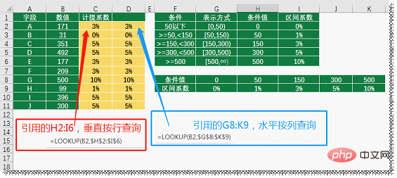 实用Excel技巧分享：聊聊区间查询的三大套路！