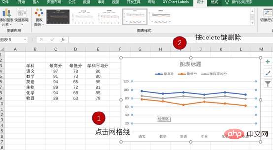 实用Excel技巧分享：5个小步骤带你做一张高逼格的折线图