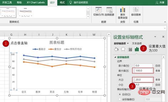 实用Excel技巧分享：5个小步骤带你做一张高逼格的折线图