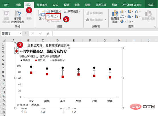 实用Excel技巧分享：5个小步骤带你做一张高逼格的折线图