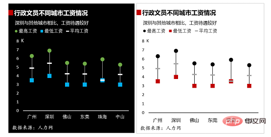 实用Excel技巧分享：5个小步骤带你做一张高逼格的折线图