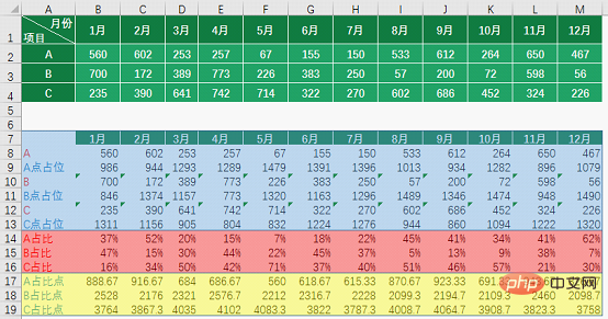 实用Excel技巧分享：4种删除重复值的小妙招！