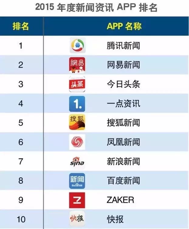 国内新闻软件排行(新一代新闻APP户外广告大战，你最喜欢哪个风格？)