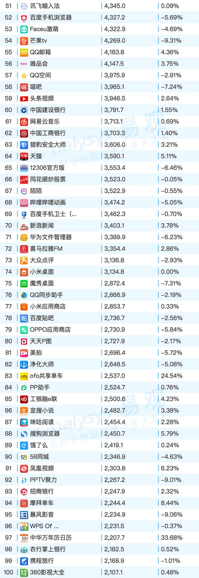 2021十大新闻app排行榜(哪一个新闻类 App 比较好？)