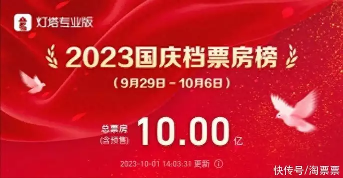 新闻资讯官方下载安装(资讯丨2023国庆档票房破10亿男性50岁之后，眉毛突然变长，说明了什么？多数人或许还蒙在鼓里)