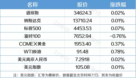 新闻资讯网(南财早新闻丨证监会再出“新招”规范上市公司分红；我国首个电力现货市场基本规则发布87岁晚节不保，这次再多的名和利，都救不了“自毁前程”的魏纪中)