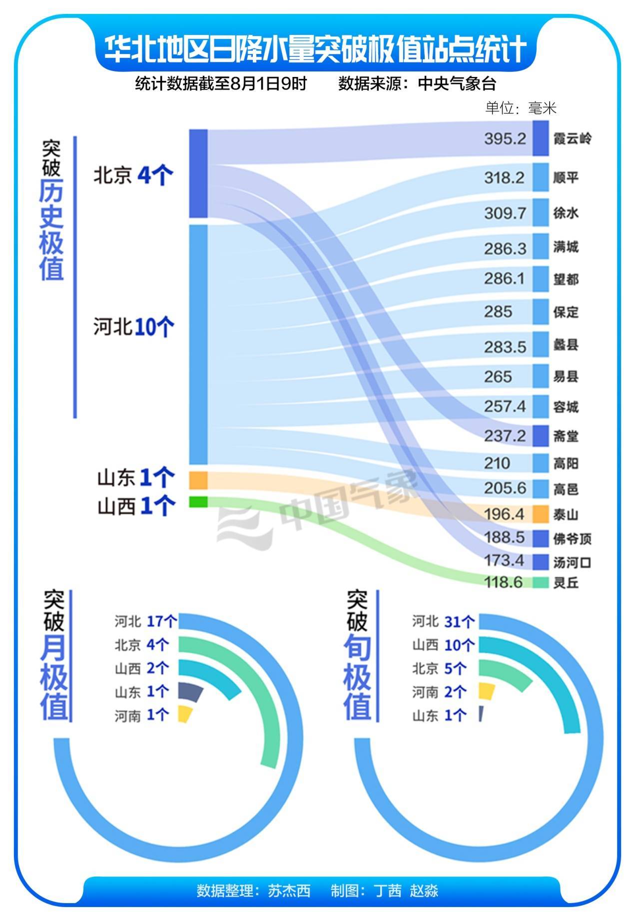 为大国空军执礼 空军军乐团首次亮相空军航空开放活动 