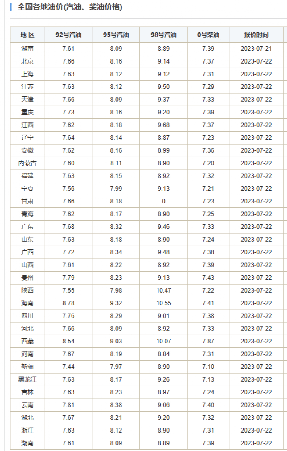 时间定了！油价又要调整 