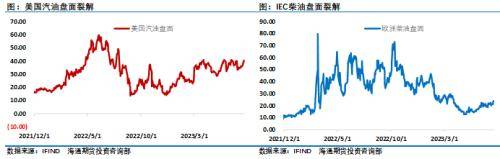 积极因素不断出现，油市持续回暖 