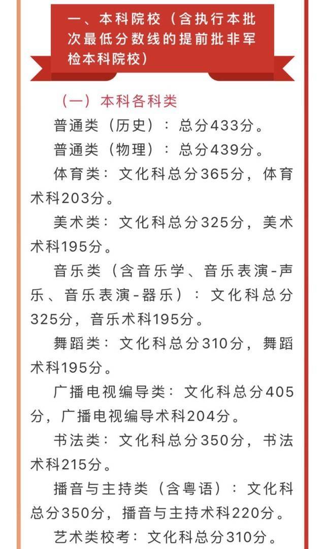 广东2023年高考放榜：本科历史433分 本科物理439分 