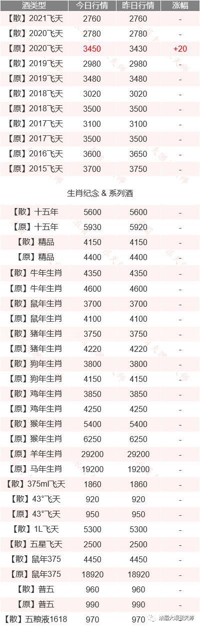 线报主题(7月3号飞天茅台价格行情)