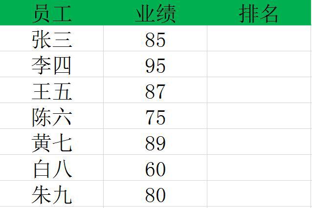 excel表格里怎么自动填充序号内容(Excel名次排序，头尾名次上色标记，员工业绩透彻显示一分钟学会)